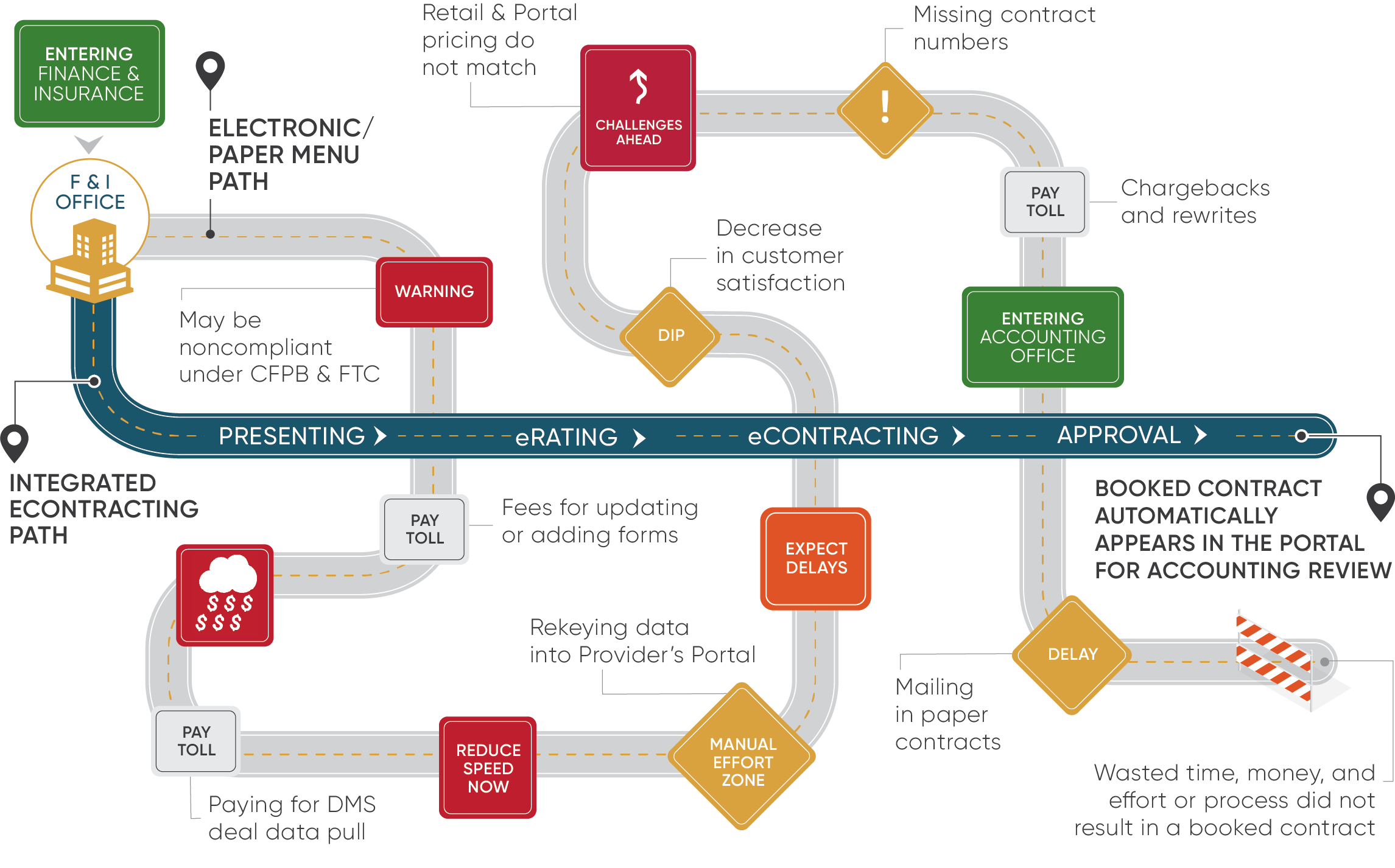 roadmap infographic